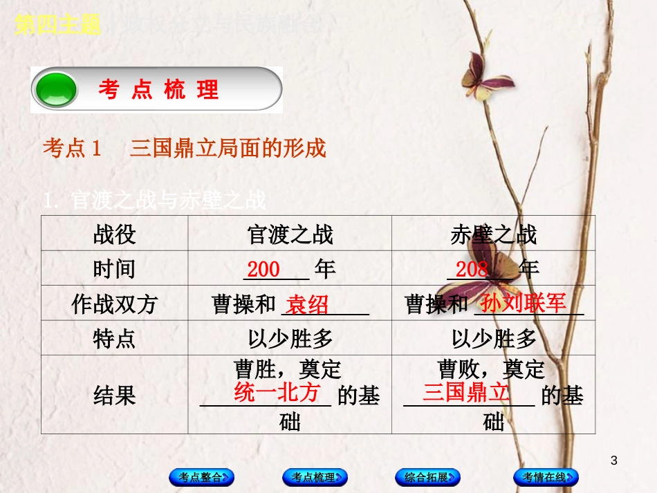 （重庆专版）中考历史复习 教材梳理 第一部分 中国古代史 第四主题 政权分立与民族融合课件(1)_第3页