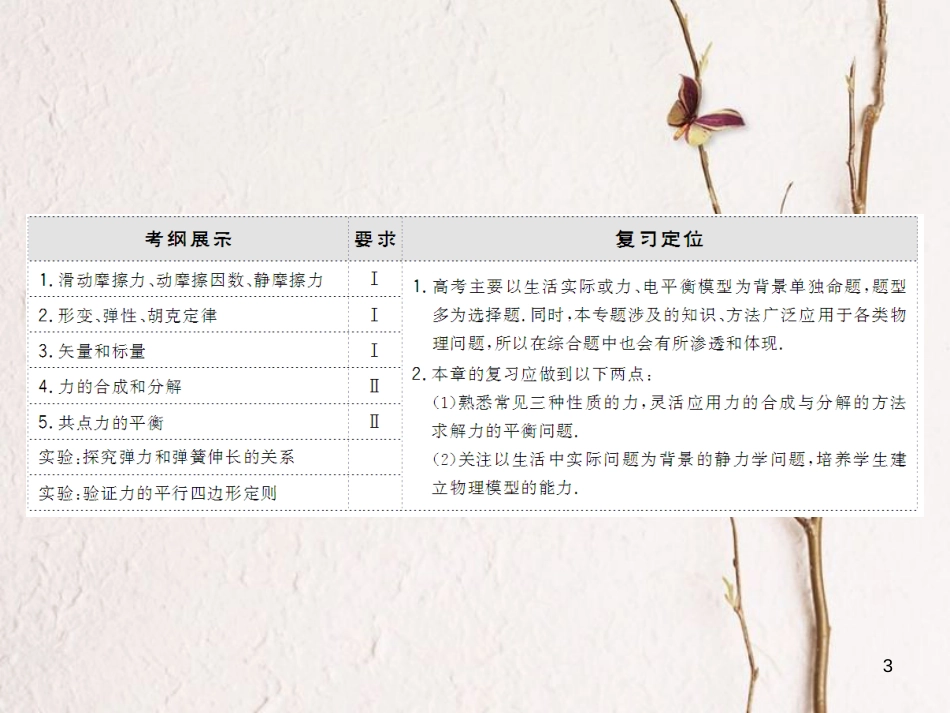 高考物理大一轮复习 第2章 相互作用 第1节 重力 弹力 摩擦力课件_第3页