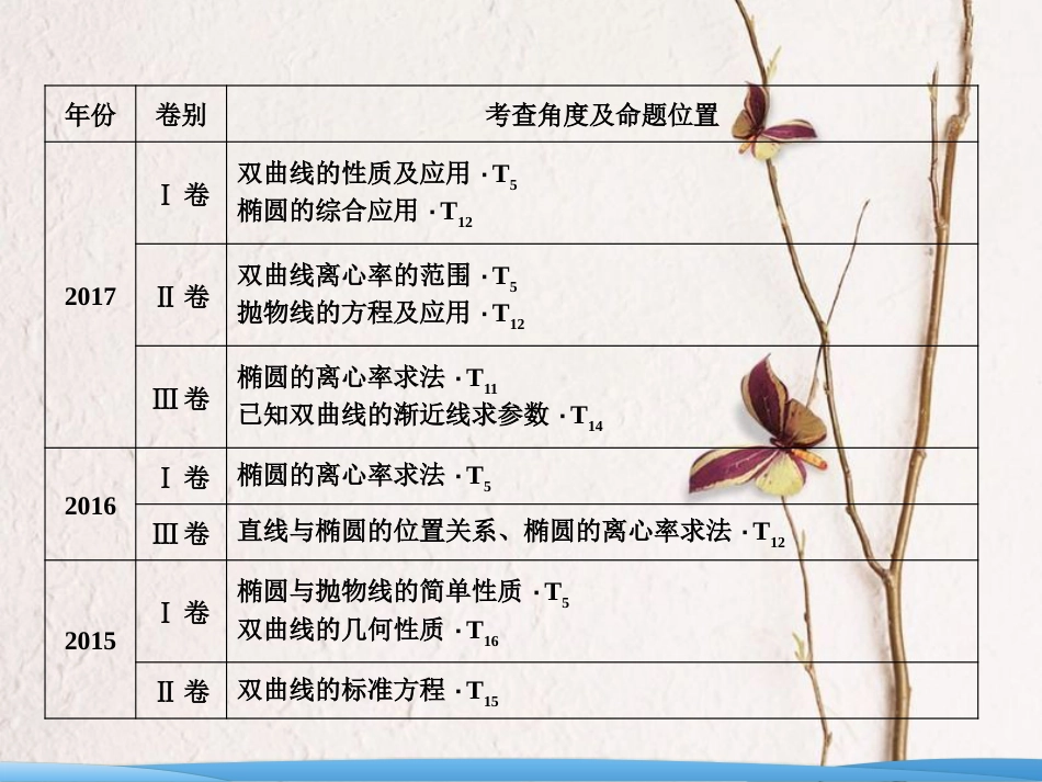 高考数学二轮复习 第一部分 专题五 解析几何 第二讲 椭圆、双曲线、抛物线的定义、方程与性质课件(1)_第3页