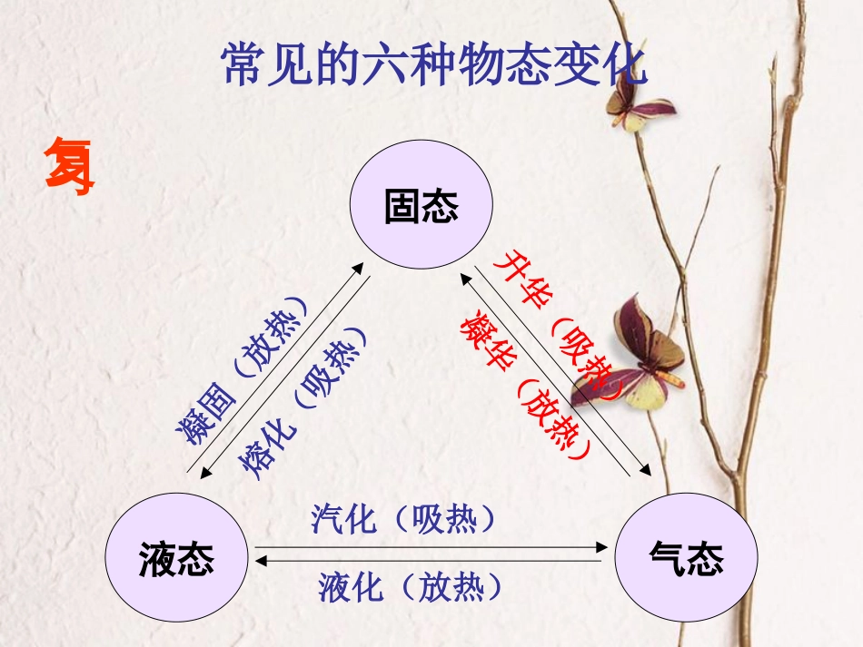 八年级物理上册 4.5 水循环与水资源课件 （新版）粤教沪版[共32页]_第2页