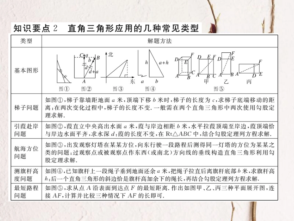 八年级数学下册 第一章 直角三角形 1.2 直角三角形的性质与判定（Ⅱ）第2课时 勾股定理的实际应用导学课件 （新版）湘教版(1)_第3页