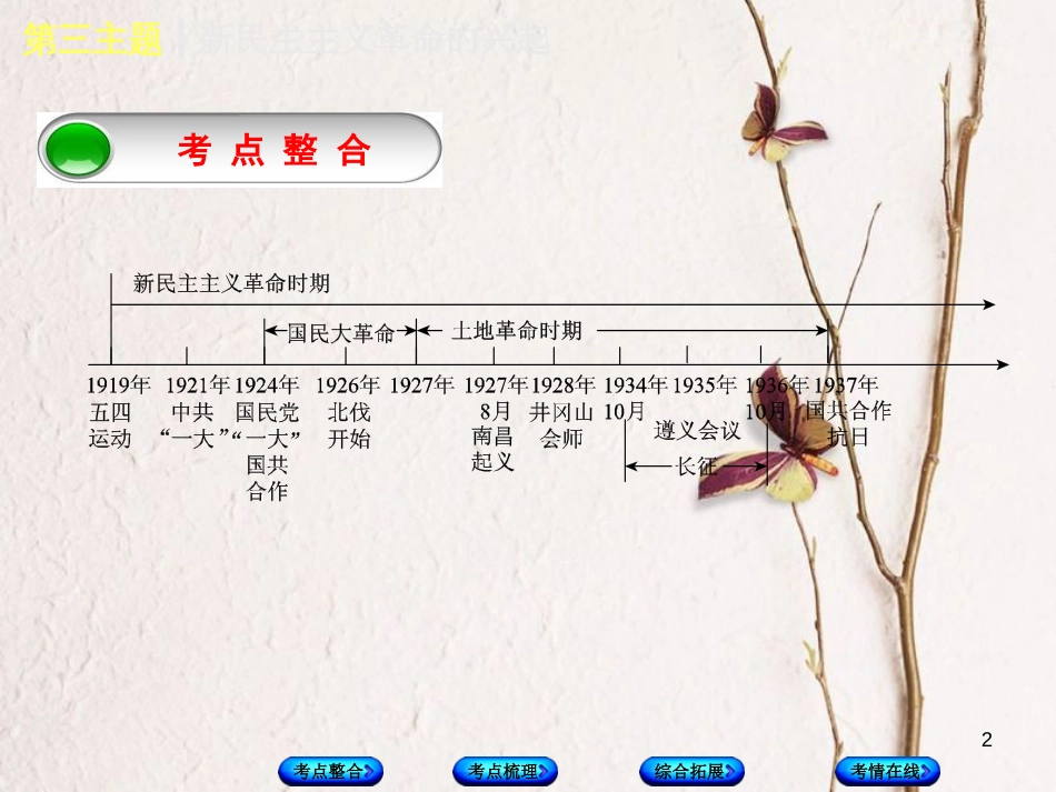 （重庆专版）中考历史复习 教材梳理 第二部分 中国近代史 第三主题 新民主主义革命的兴起课件(1)_第2页
