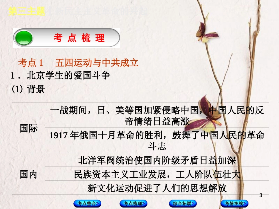 （重庆专版）中考历史复习 教材梳理 第二部分 中国近代史 第三主题 新民主主义革命的兴起课件(1)_第3页