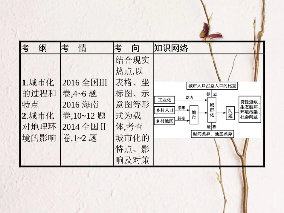 （福建专用）2019届高考地理一轮复习 第八章 城市与城市化 8.2 城市化课件 新人教版_第2页