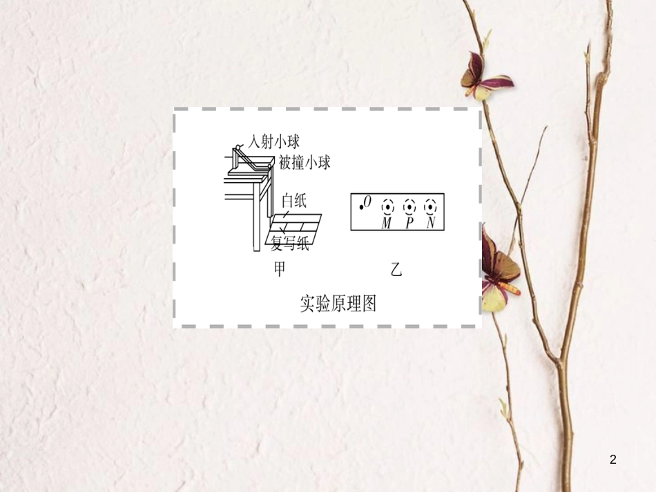 高考物理一轮总复习 实验7 验证动量守恒定律课件_第2页