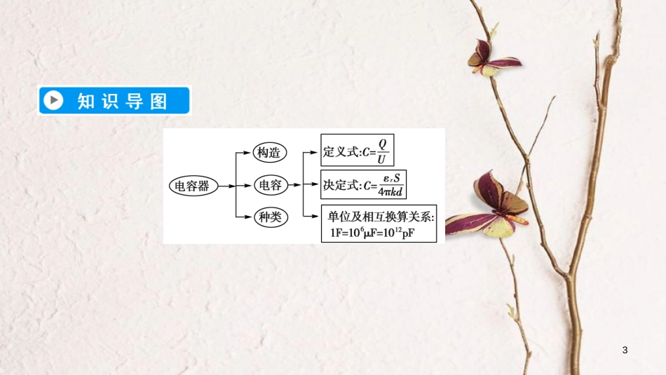 高中物理 第一章 静电场 8 电容器的电容课件 新人教版选修3-1(1)_第3页