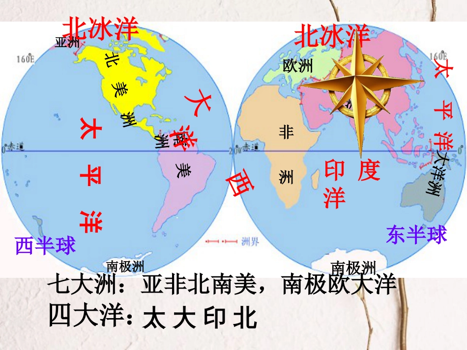 七年级地理下册 6.1亚洲的地理位置和范围教学课件 （新版）新人教版(1)_第2页