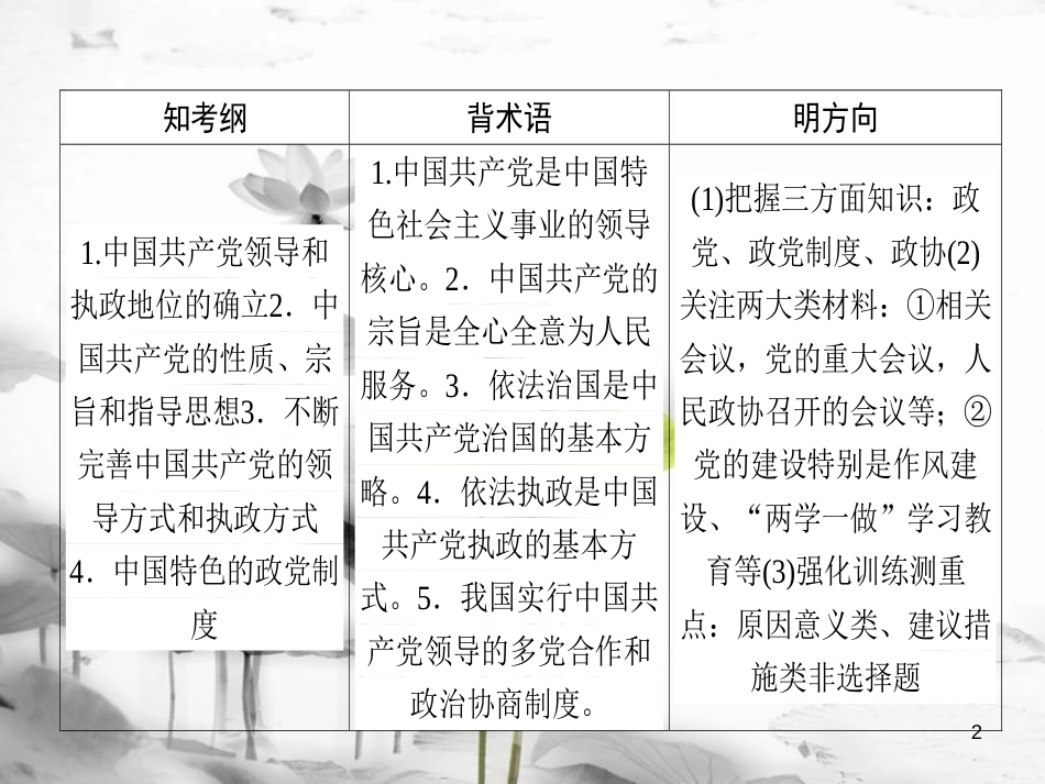 2019年高考政治一轮复习 第三单元 发展社会主义民主政治 6 中国共产党领导的多党合作和政治协商制度课件 新人教版必修2_第2页