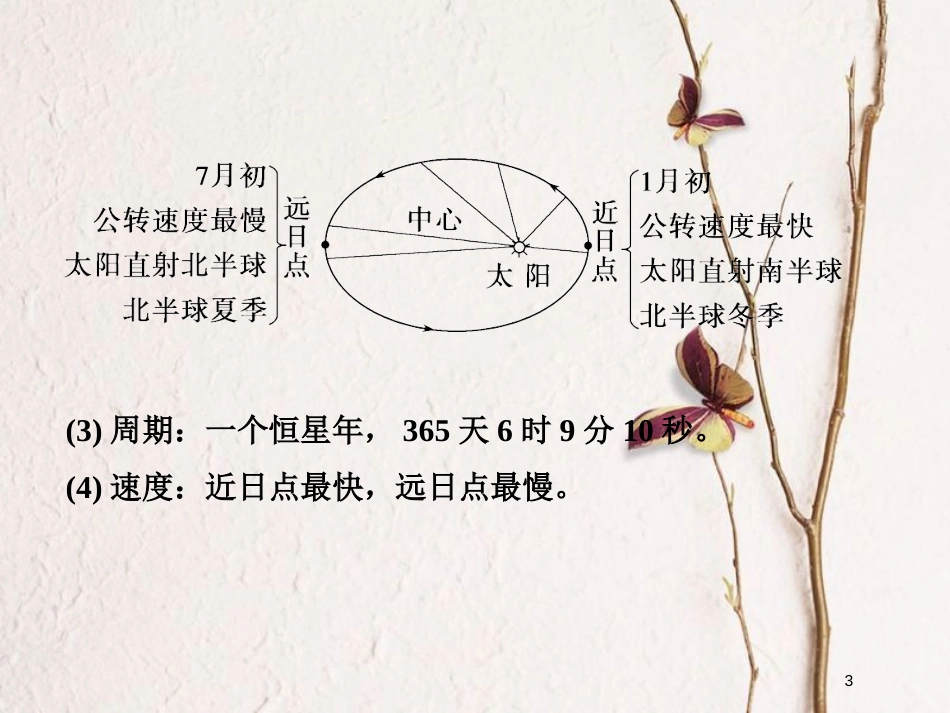 高考地理二轮复习 第2单元 地球的运动 专题3 地球公转及其地理意义课件_第3页