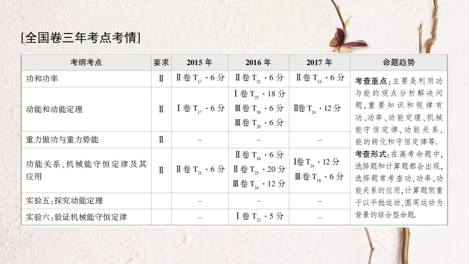 2019届高考物理一轮复习 第5章 机械能及其守恒定律 第1节 功和功率课件 新人教版_第3页