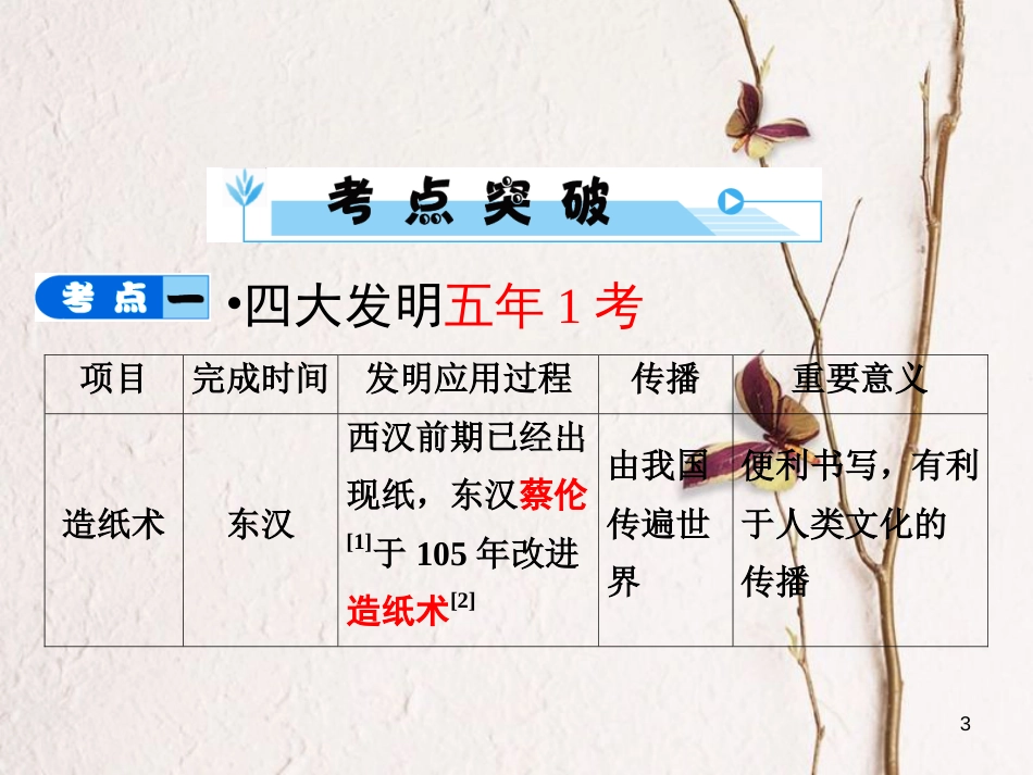 安徽省中考历史复习 第2部分 教材研析篇 模块1 中国古代史 专题8 科技成就课件 新人教版(1)_第3页