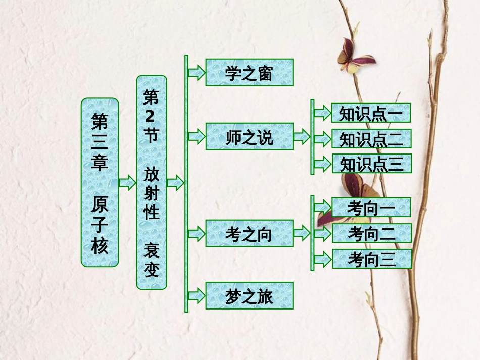 高中物理 第三章 原子核 第2节 放射性 衰变课件 教科版选修3-5(1)_第1页