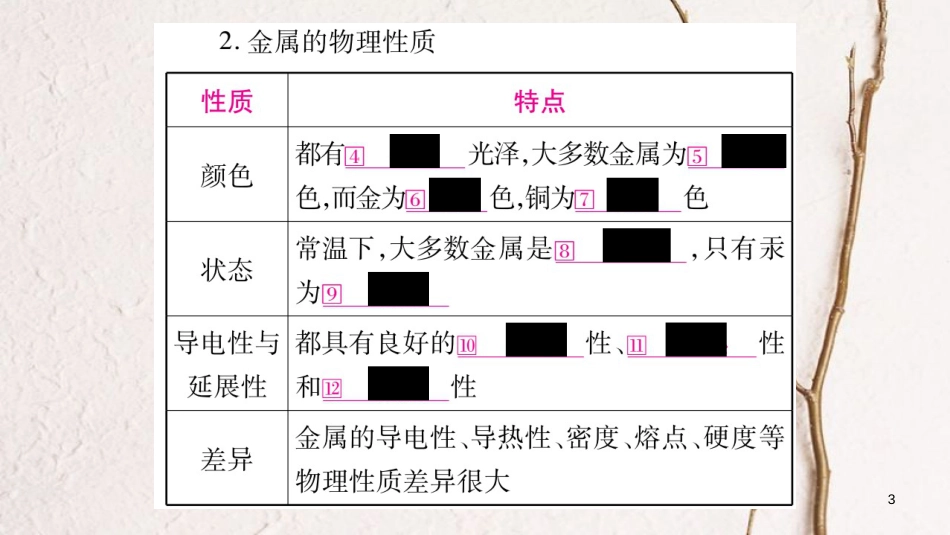 安徽省届中考化学总复习 第1部分 教材系统复习 第8单元 金属和金属材料课件(1)_第3页