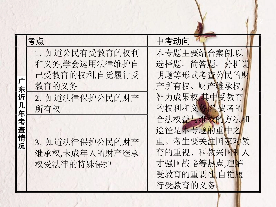 中考政治 专题七 我们的文化、经济权利复习课件_第2页