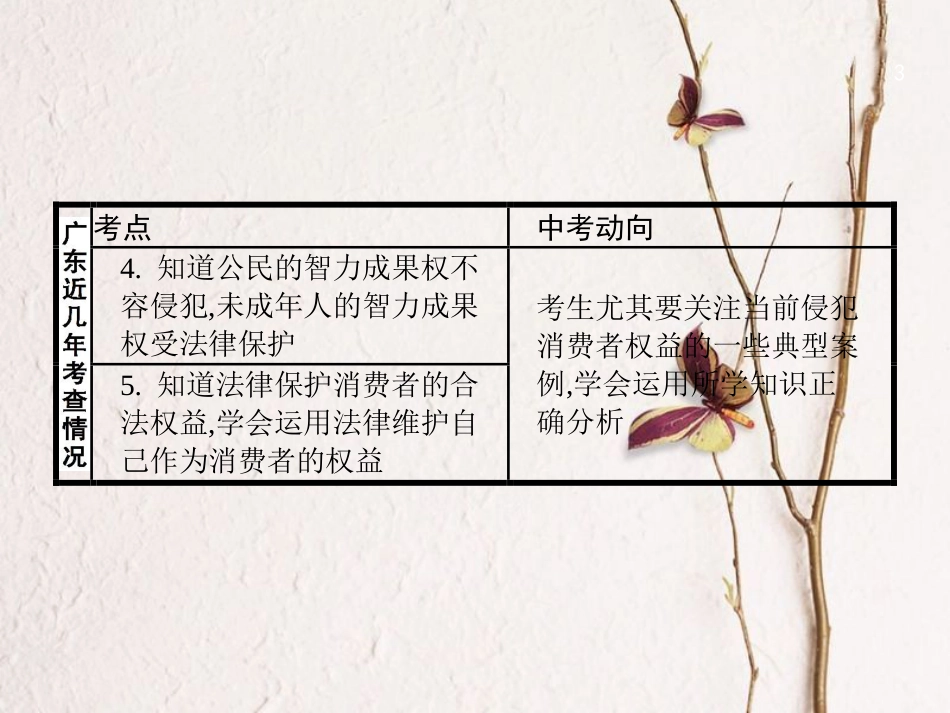 中考政治 专题七 我们的文化、经济权利复习课件_第3页