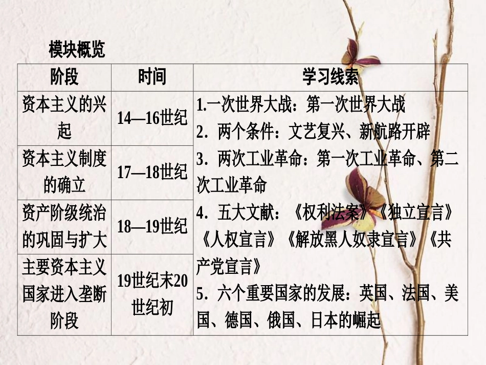 广东省中考历史复习 第1轮 单元过关 夯实基础 模块5 世界近代史 第1单元 欧美主要国家的社会巨变与工业革命（精讲）课件_第3页