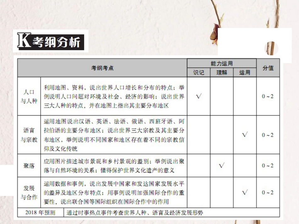 （广东专版）中考地理 中考解读 专题复习六 居民与聚落发展与合作课件_第2页