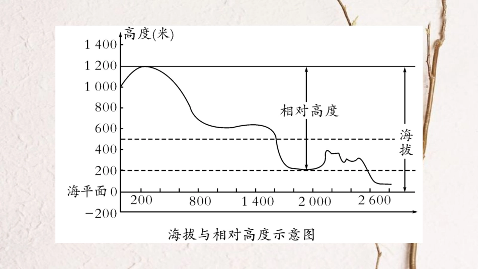 中考地理总复习 知识梳理 七上 第2章 地球的面貌 第3、4节课件 湘教版_第3页