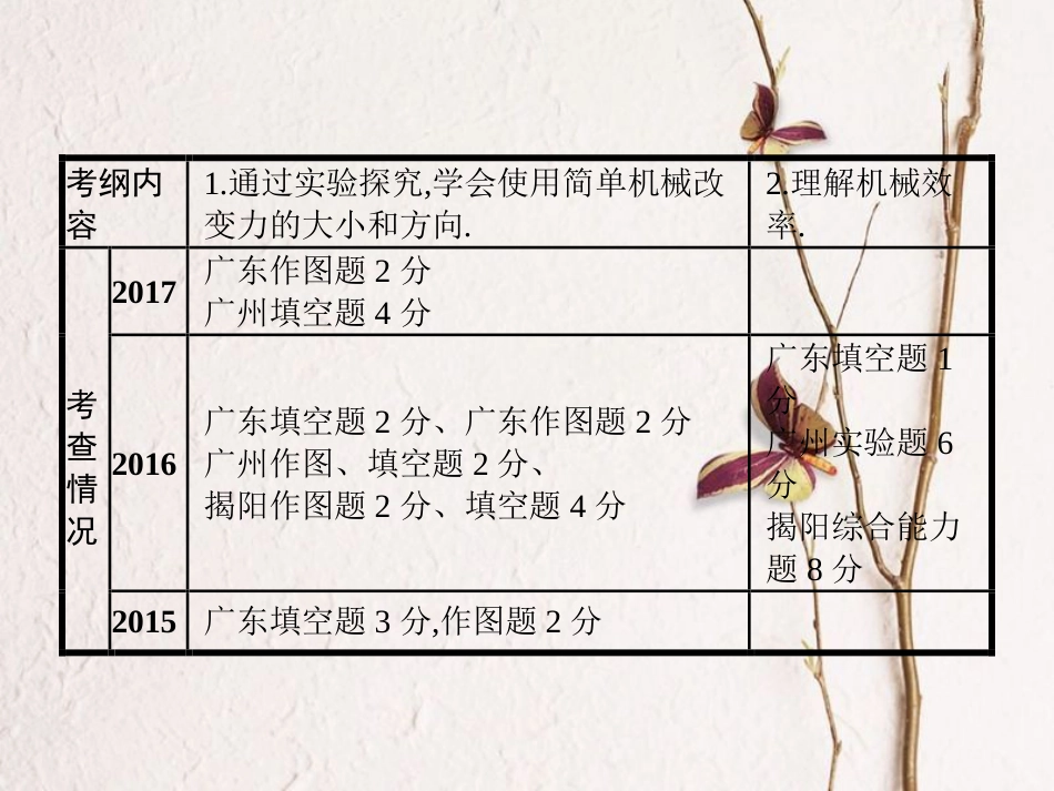 中考物理 第十二章 简单机械复习课件 新人教版_第2页