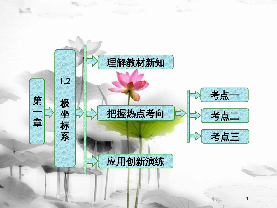 高中数学 第一章 坐标系 1.2 极坐标系课件 新人教B版选修4-4(1)_第1页
