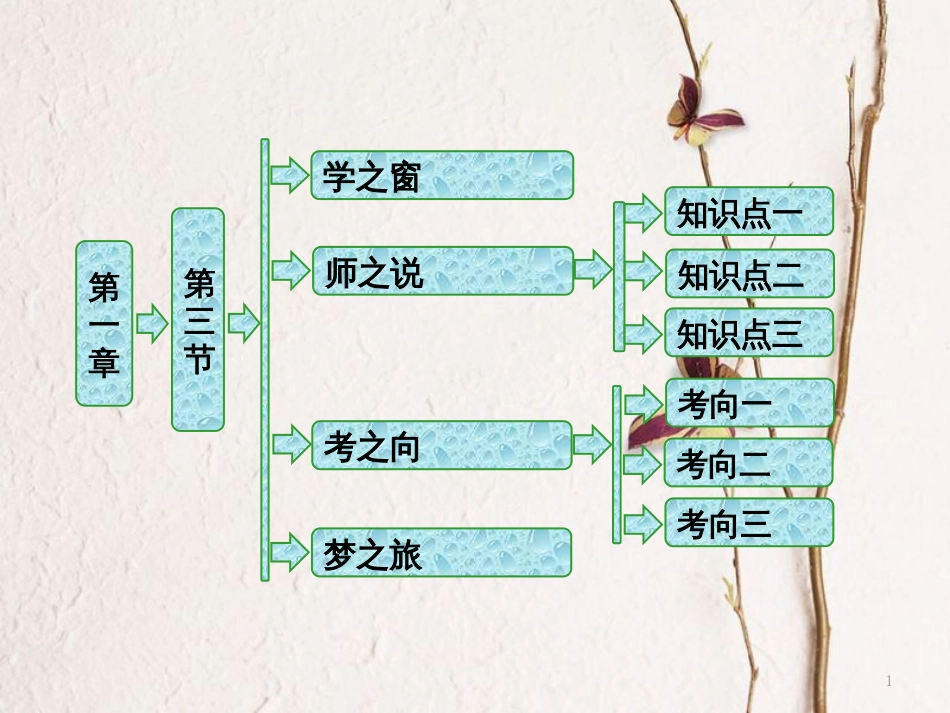 高中物理 第一章 碰撞与动量守恒 第三节 动量守恒定律在碰撞中的应用课件 粤教版选修3-5(1)_第1页