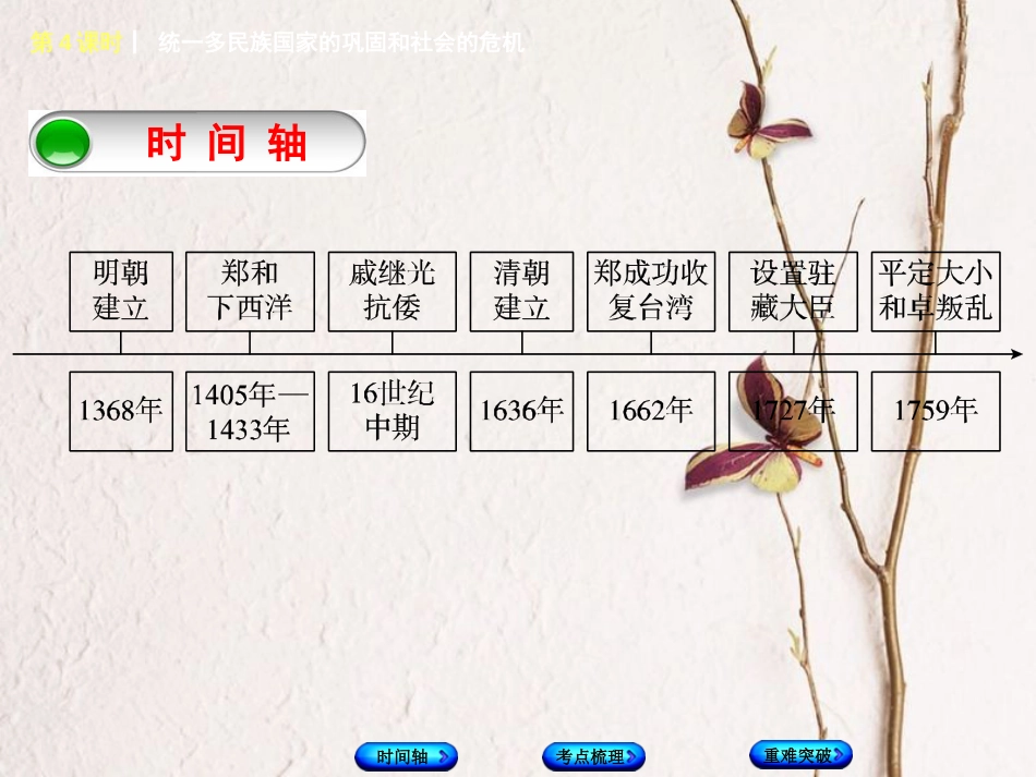 福建省中考历史复习 第一部分 教材梳理篇 第1单元 中国古代史 第4课时 统一多民族国家的巩固和社会的危机课件_第2页