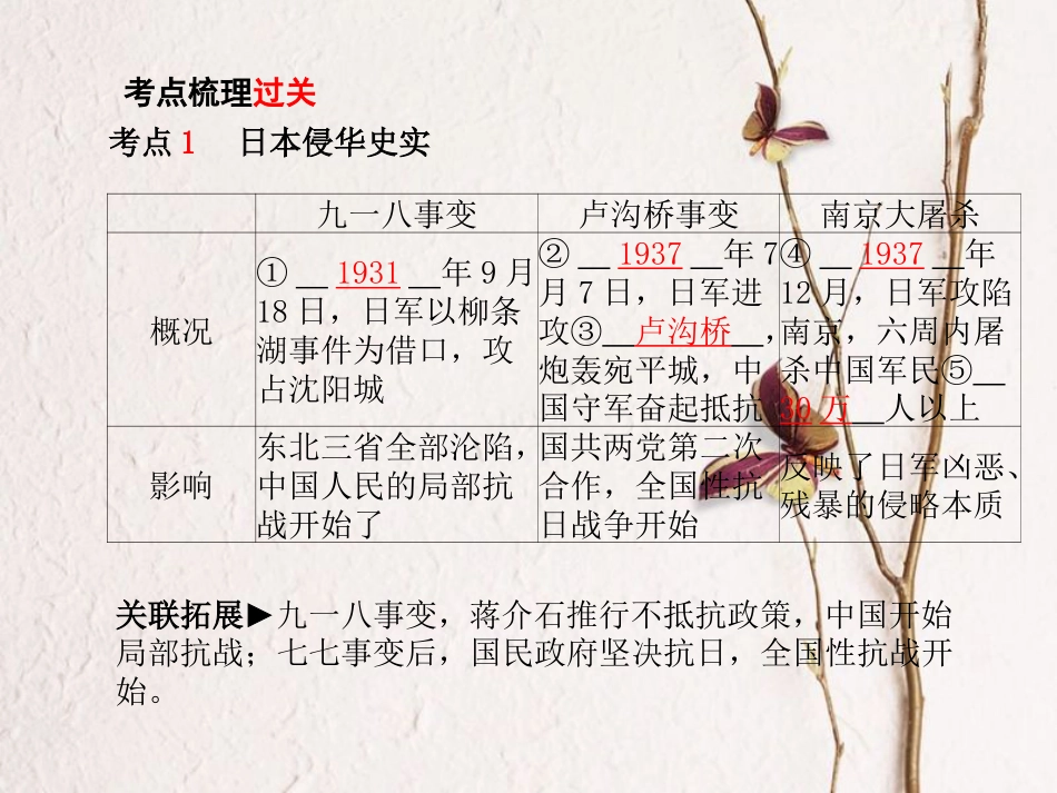 （聊城专版）中考历史复习 中国近代史 模块一 主题10 伟大的抗日战争课件_第3页