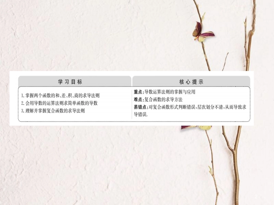 高中数学 第一章 导数及其应用 1.2 导数的计算 1.2.2 导数的运算法则课件 新人教A版选修2-2(1)_第2页