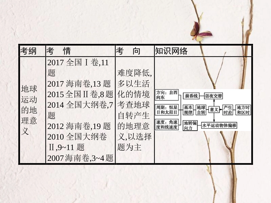 （福建专用）2019届高考地理一轮复习 第二章 行星地球 2.2 地球的自转及其地理意义课件 新人教版_第2页