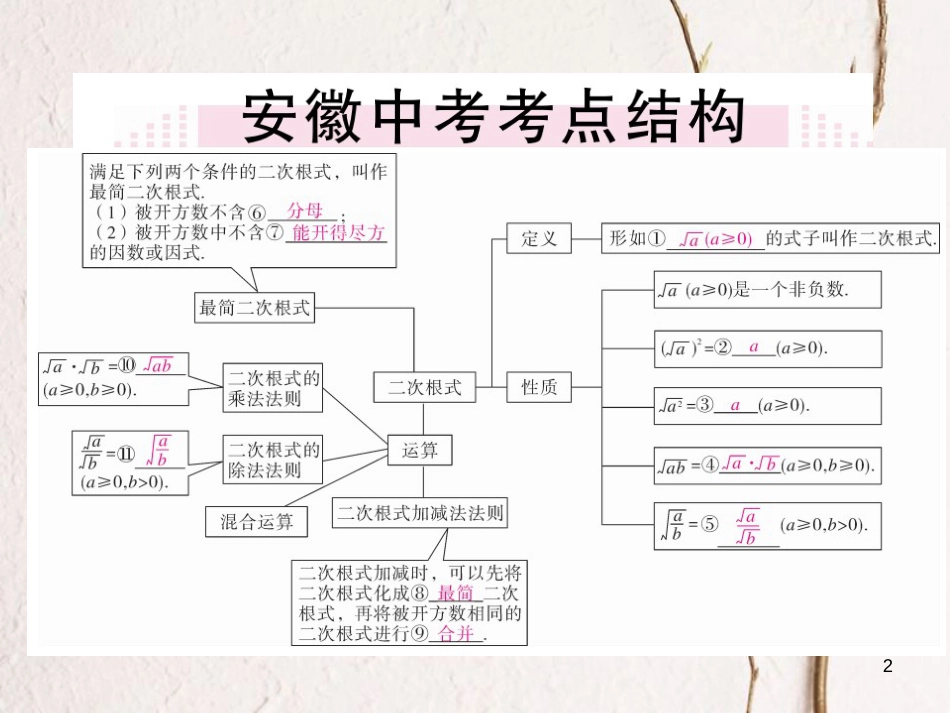 安徽省八年级数学下册 第16章 二次根式小结与复习练习课件 （新版）新人教版_第2页