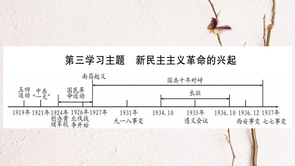 四川省达州市中考历史复习 第一篇 教材系统复习 中国近代史 第3学习主题 新民主主义革命的兴起课件_第1页