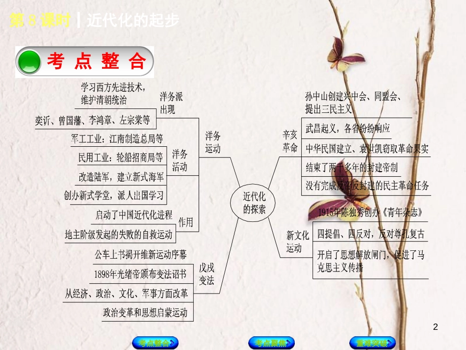 中考历史复习方案 第2单元 中国近代史 第8课时 近代化的起步课件 岳麓版_第2页