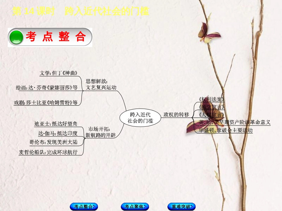 全国中考历史复习 第一部分 教材梳理篇 第四单元 世界古代史、近代史 第14课时 跨入近代社会的门槛课件 北师大版_第2页