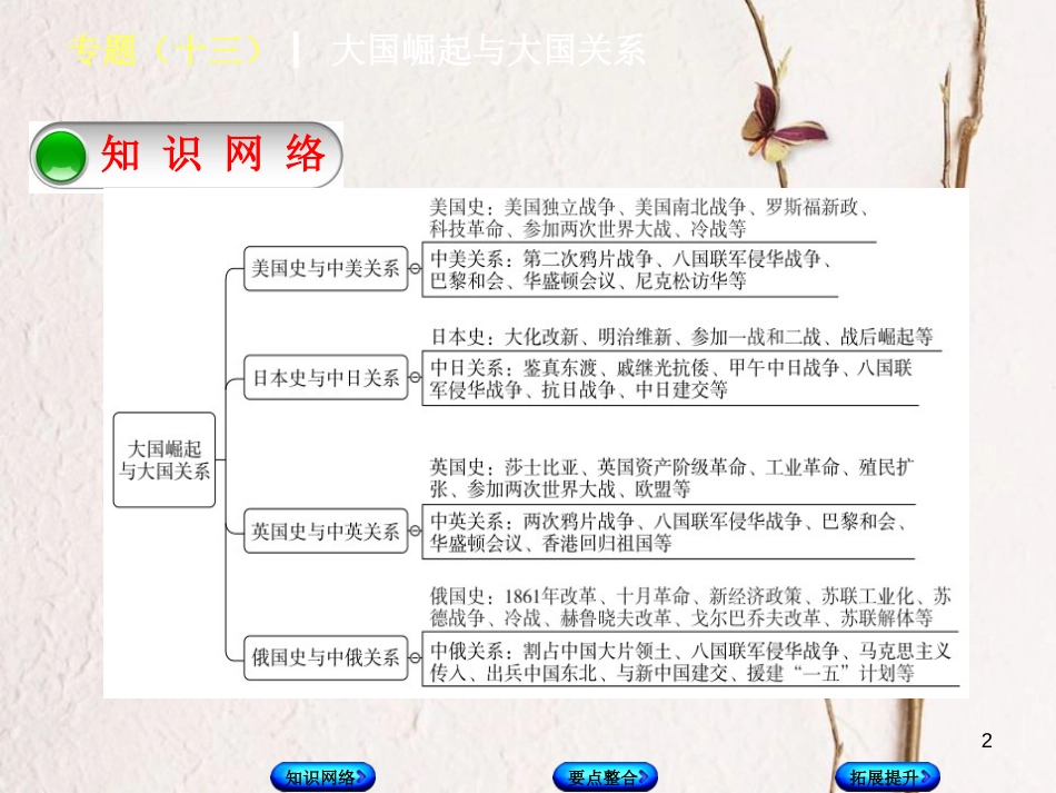 中考历史复习方案 专题突破篇 专题十三 大国崛起与大国关系课件 岳麓版(1)_第2页