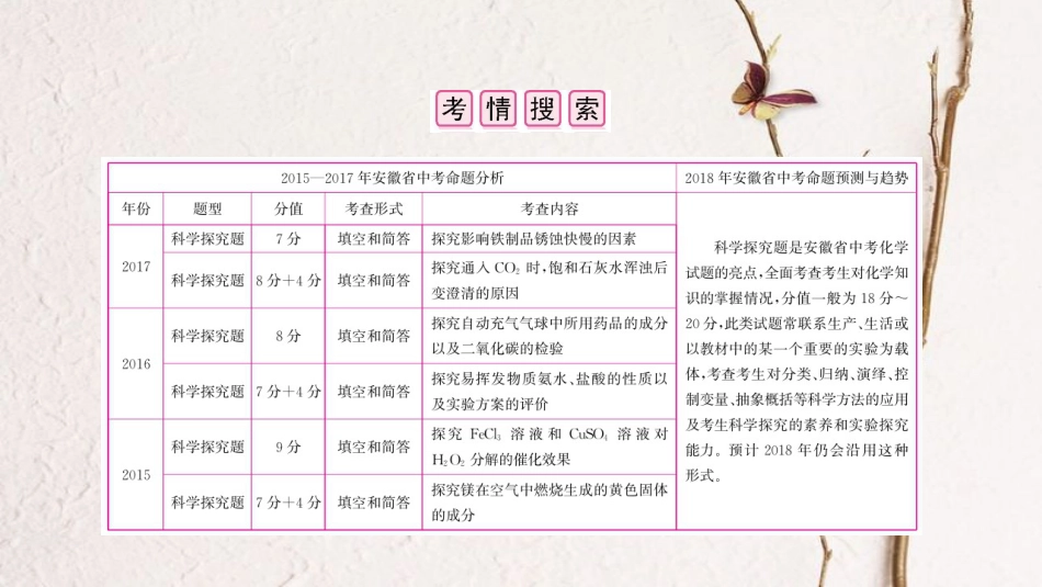 安徽省中考化学复习 第二部分 中考专题突破 专题五 科学探究题课件(1)_第2页