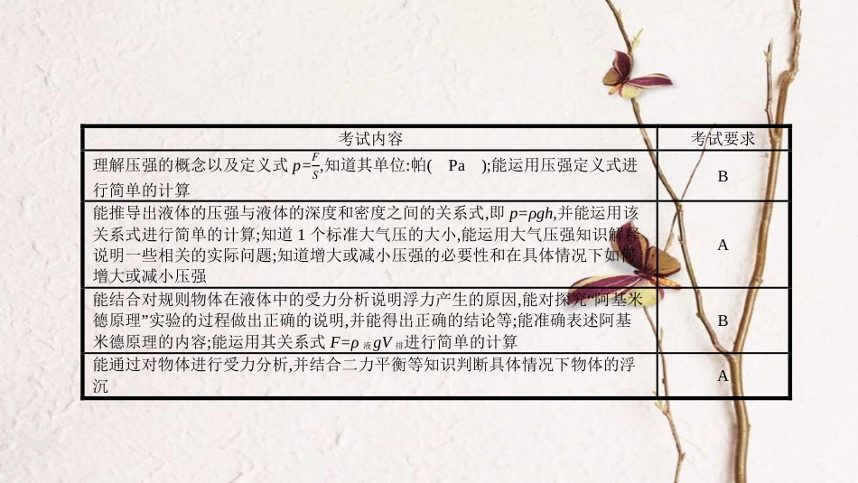 安徽省中考物理一轮复习 模块五 力学 专题四 压强和浮力课件(1)_第2页