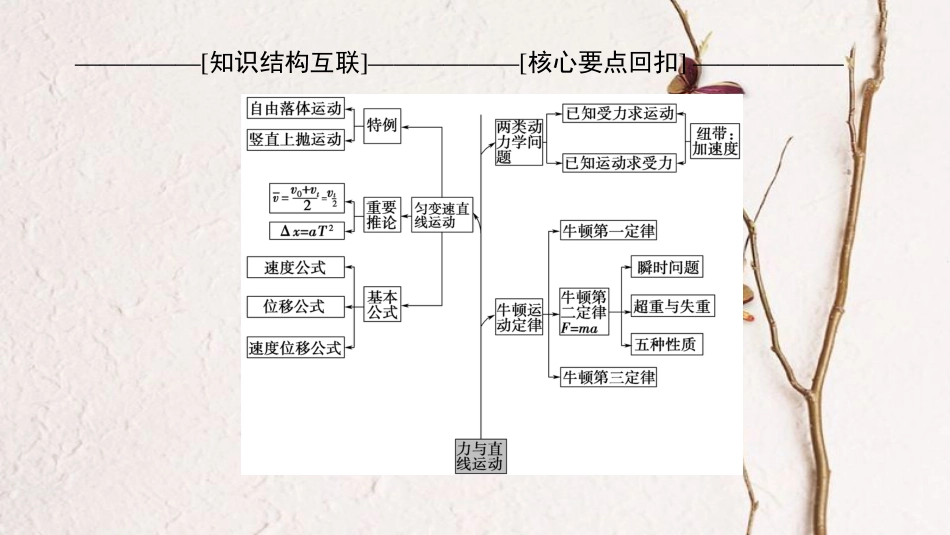 高考物理二轮复习 第1部分 专题整合突破 专题2 力与直线运动课件(1)_第3页