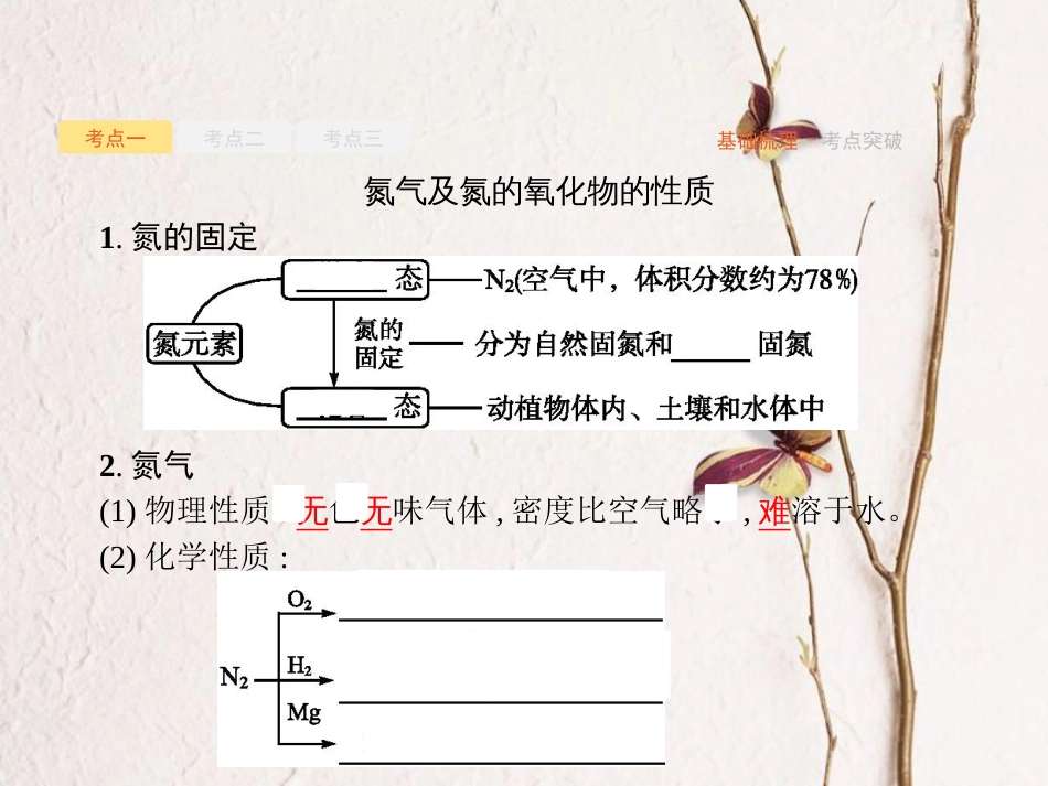 （新课标）2019版高考化学一轮复习 第四单元 非金属及其化合物 4.4 氮及其化合物课件_第3页