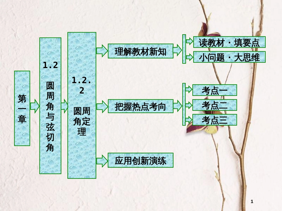 高中数学 第一章 相似三角形定理与圆幂定理 1.2.2 圆周角定理课件 新人教B版选修4-1(1)_第1页