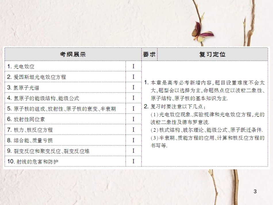 高考物理大一轮复习 第12章 近代物理初步 第1节 光电效应 波粒二象性课件(1)_第3页