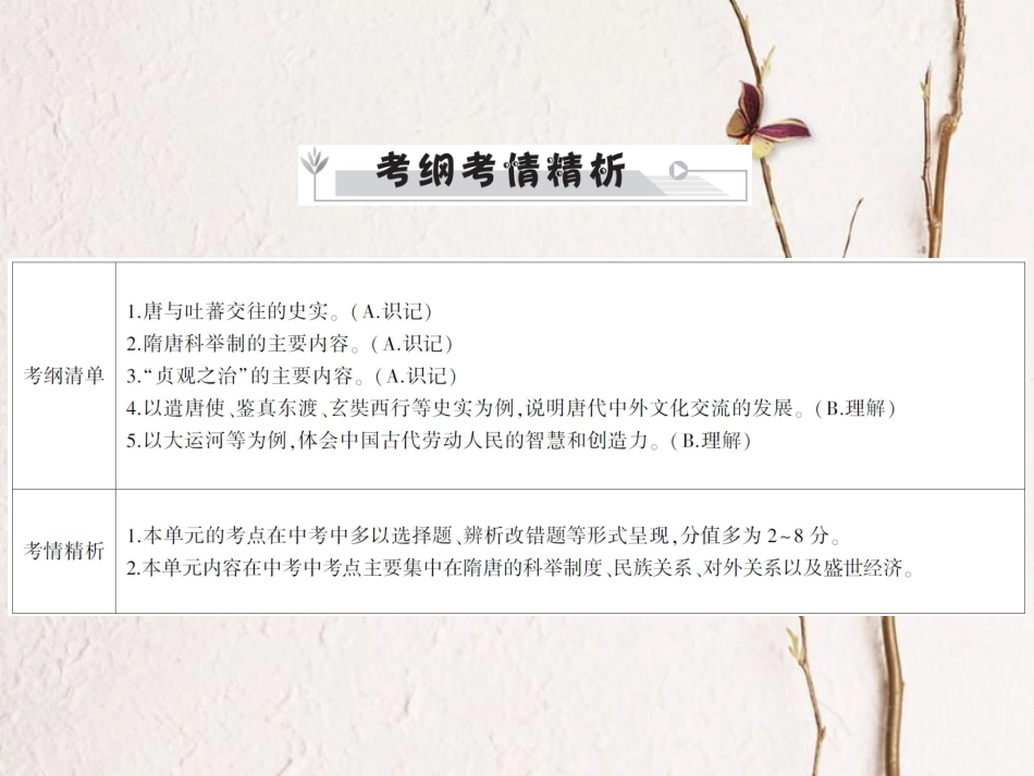 中考历史全程突破 第二部分 教材研析篇 中国古代史 第五讲 课件 北师大版(1)_第2页