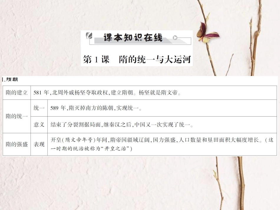 中考历史全程突破 第二部分 教材研析篇 中国古代史 第五讲 课件 北师大版(1)_第3页
