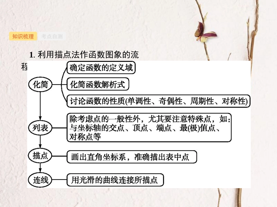 2019高考数学一轮复习 2.7 函数的图象课件 理 新人教B版_第2页