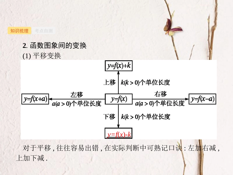 2019高考数学一轮复习 2.7 函数的图象课件 理 新人教B版_第3页