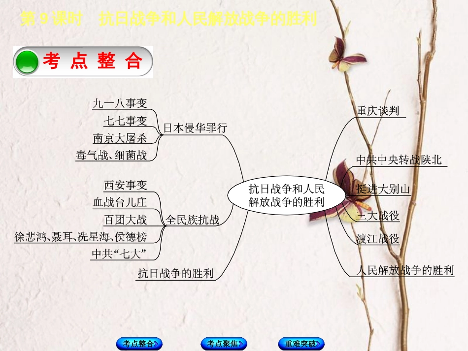 全国中考历史复习 第一部分 教材梳理篇 第二单元 中国近代史 第9课时 抗日战争和人民解放战争的胜利课件 北师大版_第2页
