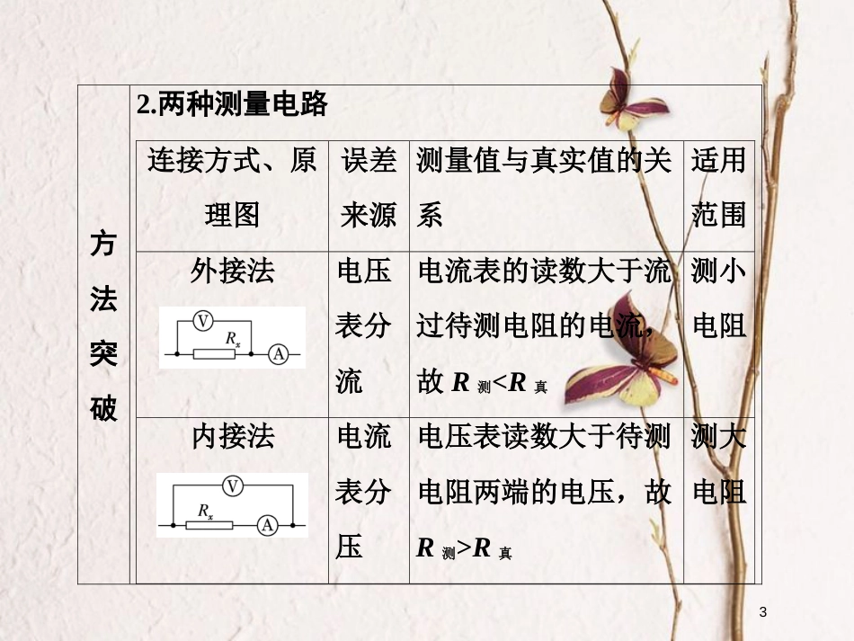 高考物理二轮复习 第八章 恒定电流 高考研究（二）电阻测量的五种方法课件_第3页