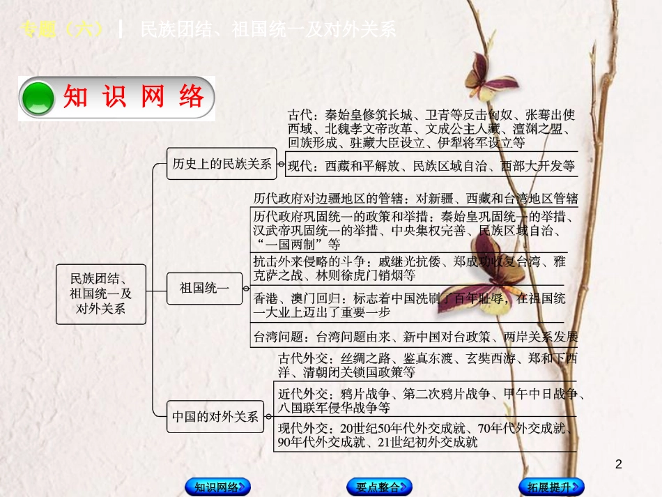 中考历史复习方案 专题突破篇 专题六 民族团结、祖国统一及对外关系课件 岳麓版_第2页