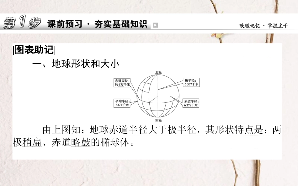 2019年高考地理一轮复习 第一章 地球和地图 1 地球仪与地图课件_第2页