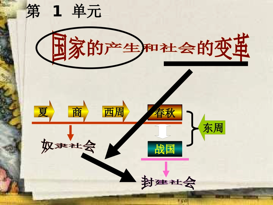 山东省滨州市惠民县大年陈镇中考历史一轮复习 第一单元 国家的产生与社会变革课件 新人教版_第1页