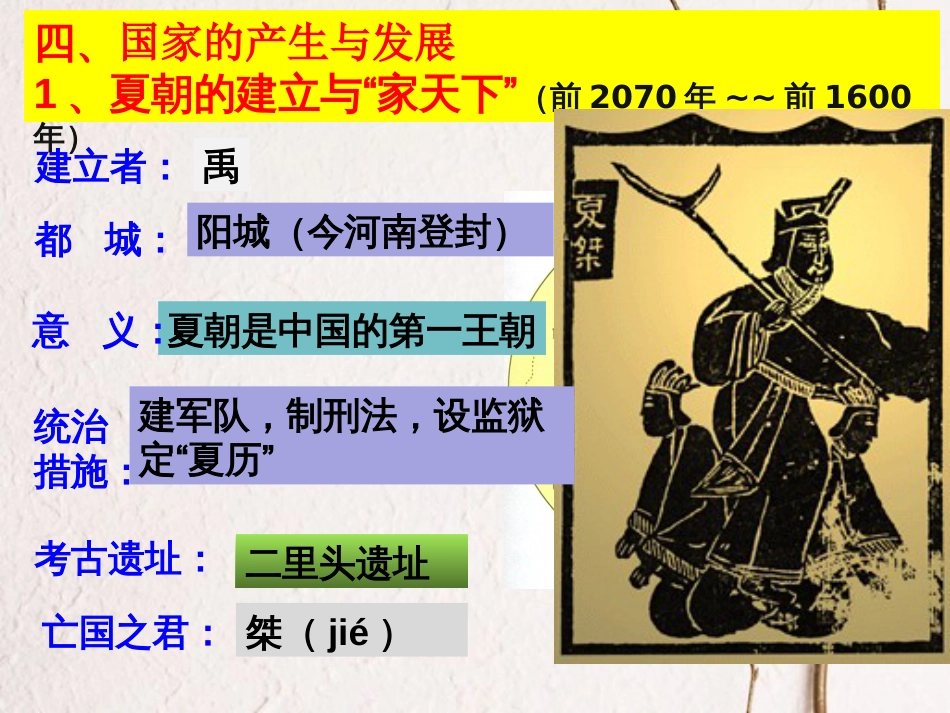 山东省滨州市惠民县大年陈镇中考历史一轮复习 第一单元 国家的产生与社会变革课件 新人教版_第3页